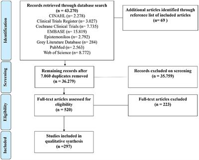 Intracranial Compliance Concepts and Assessment: A Scoping Review
